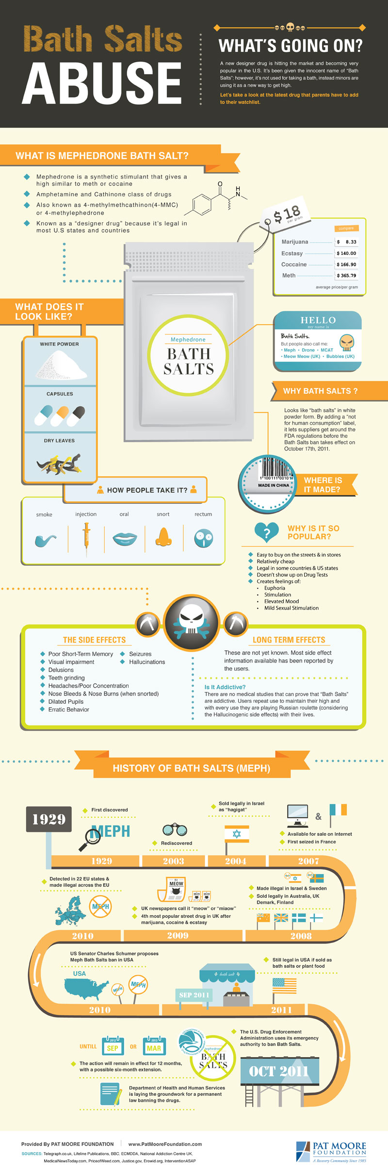 Bath Salt Abuse Infographic, created by Pat Moore Foundation, a drug rehab