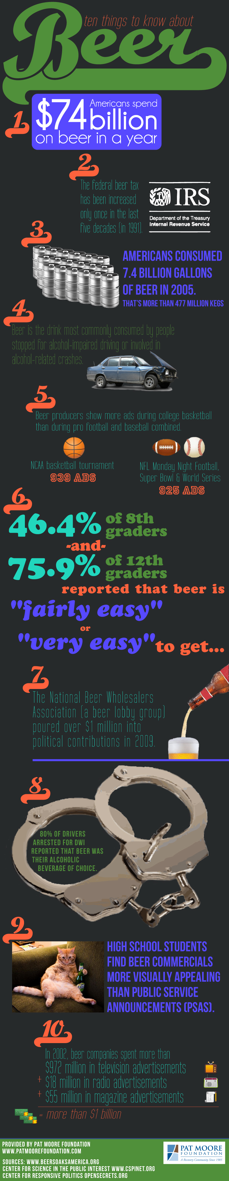 10 Things to Know About Beer